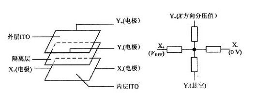 【廠家小課堂】電阻式觸摸一體機觸摸屏構成與原理是什么.jpg